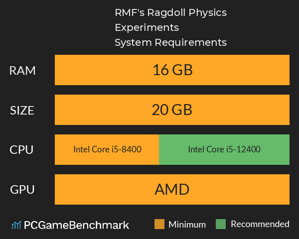 RMF's Ragdoll Physics Experiments System Requirements PC Graph - Can I Run RMF's Ragdoll Physics Experiments RMF's Ragdoll Physics Experiments System Requirements PC Graph - Can I Run RMF's Ragdoll Physics Experiments