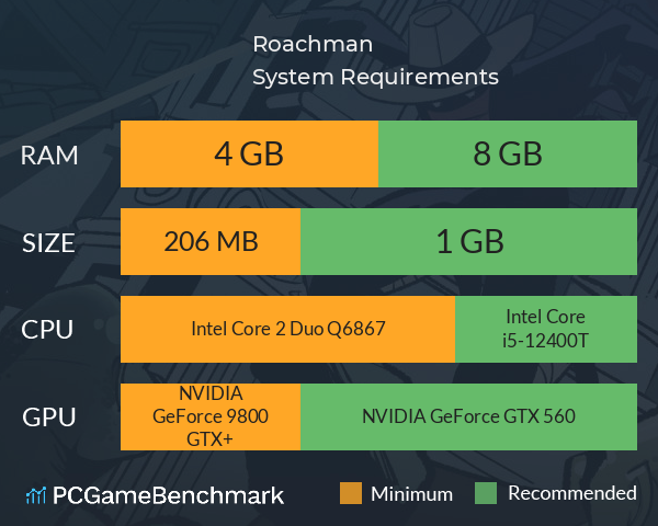 Roachman System Requirements PC Graph - Can I Run Roachman Roachman System Requirements PC Graph - Can I Run Roachman