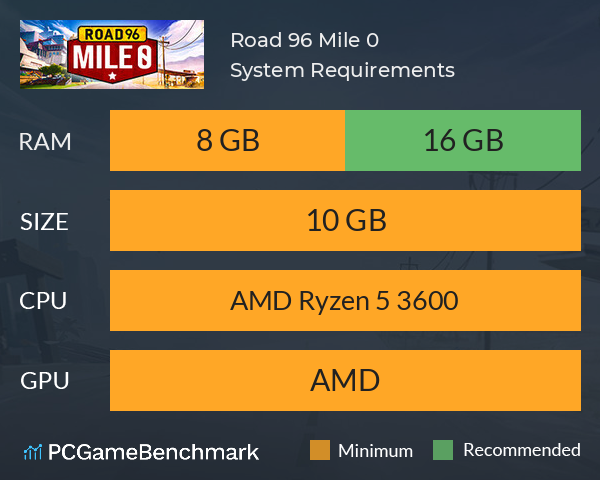 Road 96: Mile 0 ? System Requirements PC Graph - Can I Run Road 96: Mile 0 ?
