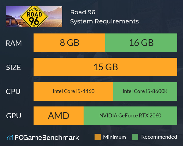 Road 96 ?️ System Requirements PC Graph - Can I Run Road 96 ?️