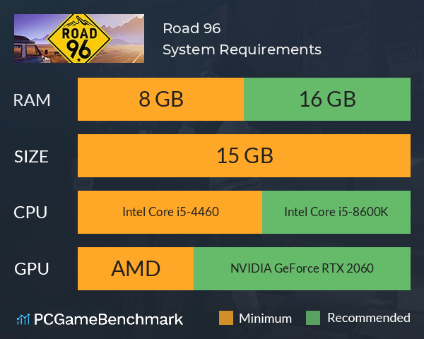 Road 96 ?️ System Requirements PC Graph - Can I Run Road 96 ?️ Road 96 ?️ System Requirements PC Graph - Can I Run Road 96 ?️