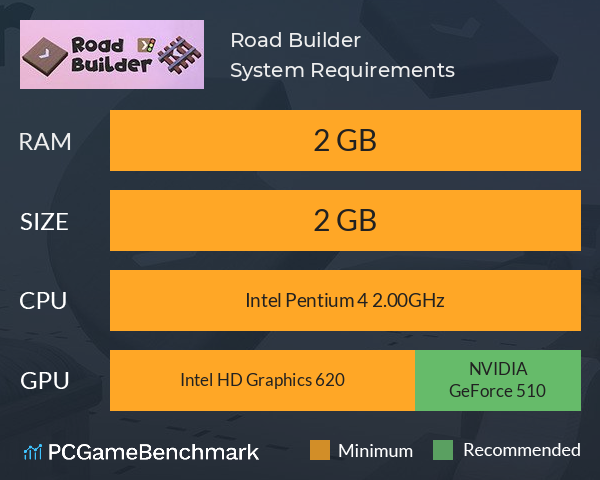 Road Builder System Requirements PC Graph - Can I Run Road Builder Road Builder System Requirements PC Graph - Can I Run Road Builder