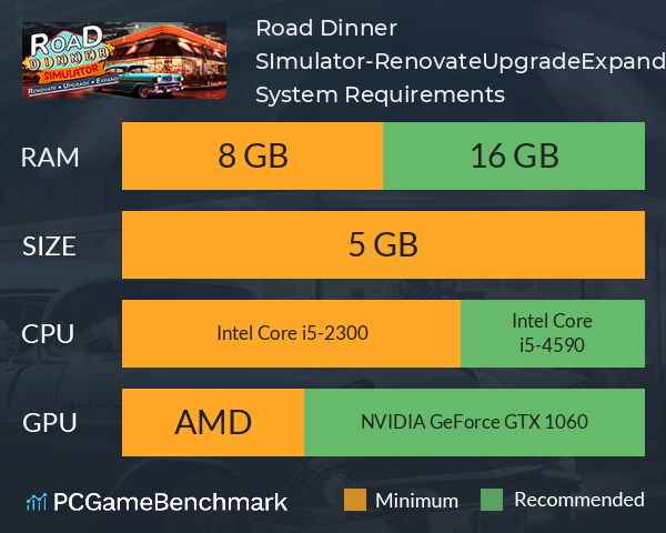 Road Dinner SImulator-Renovate,Upgrade,Expand System Requirements PC Graph - Can I Run Road Dinner SImulator-Renovate,Upgrade,Expand Road Dinner SImulator-Renovate,Upgrade,Expand System Requirements PC Graph - Can I Run Road Dinner SImulator-Renovate,Upgrade,Expand
