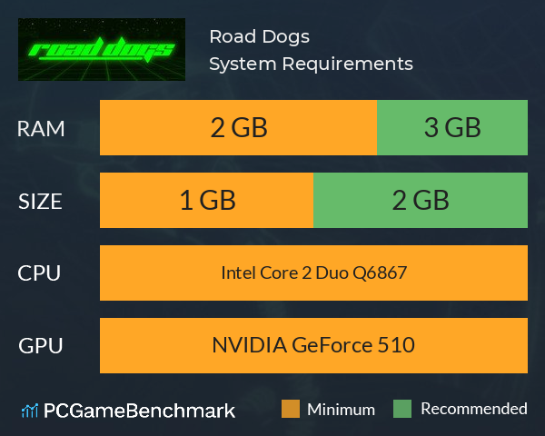 Road Dogs System Requirements PC Graph - Can I Run Road Dogs
