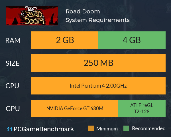 Road Doom System Requirements PC Graph - Can I Run Road Doom