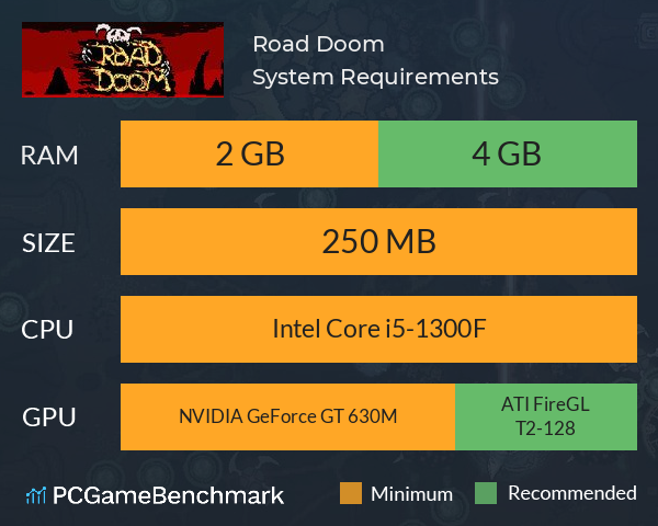 Road Doom System Requirements PC Graph - Can I Run Road Doom Road Doom System Requirements PC Graph - Can I Run Road Doom