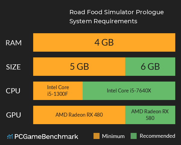 Road Food Simulator: Prologue System Requirements PC Graph - Can I Run Road Food Simulator: Prologue Road Food Simulator: Prologue System Requirements PC Graph - Can I Run Road Food Simulator: Prologue