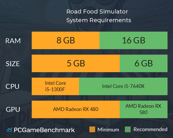 Road Food Simulator System Requirements PC Graph - Can I Run Road Food Simulator Road Food Simulator System Requirements PC Graph - Can I Run Road Food Simulator