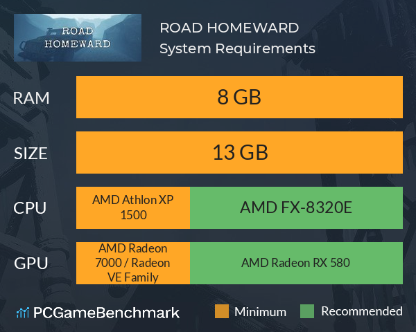 ROAD HOMEWARD System Requirements PC Graph - Can I Run ROAD HOMEWARD ROAD HOMEWARD System Requirements PC Graph - Can I Run ROAD HOMEWARD