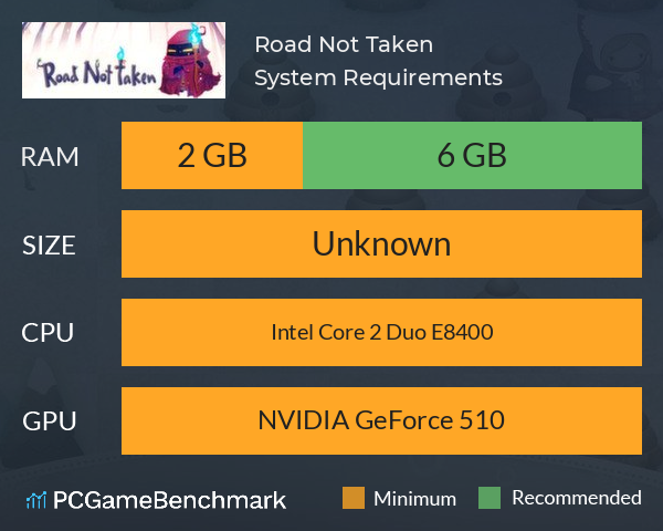 Road Not Taken System Requirements PC Graph - Can I Run Road Not Taken