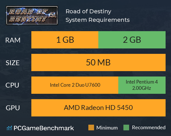 Road of Destiny System Requirements PC Graph - Can I Run Road of Destiny