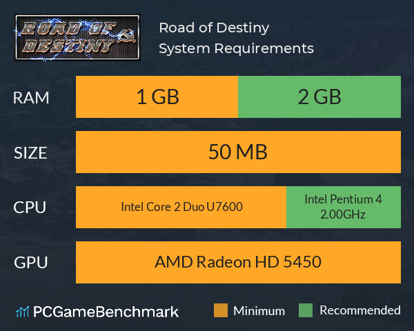 Road of Destiny System Requirements PC Graph - Can I Run Road of Destiny Road of Destiny System Requirements PC Graph - Can I Run Road of Destiny
