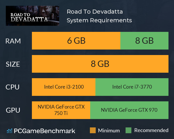 Road To Devadatta System Requirements PC Graph - Can I Run Road To Devadatta