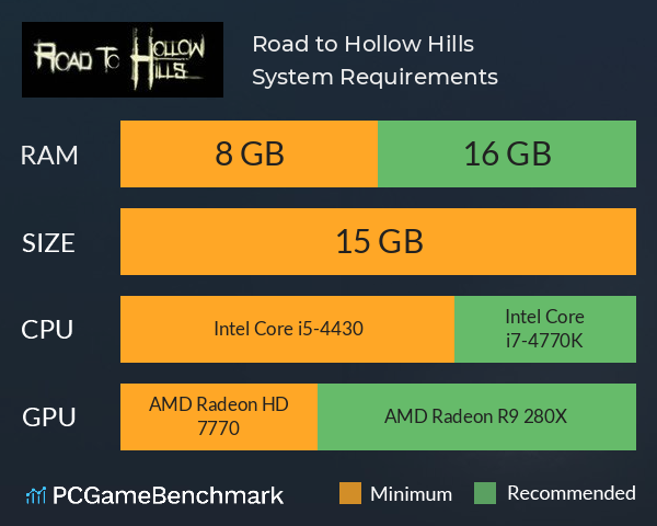 Road to Hollow Hills System Requirements PC Graph - Can I Run Road to Hollow Hills
