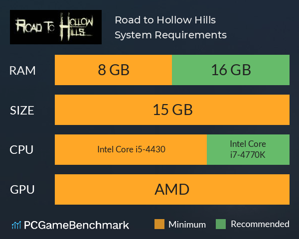 Road to Hollow Hills System Requirements PC Graph - Can I Run Road to Hollow Hills