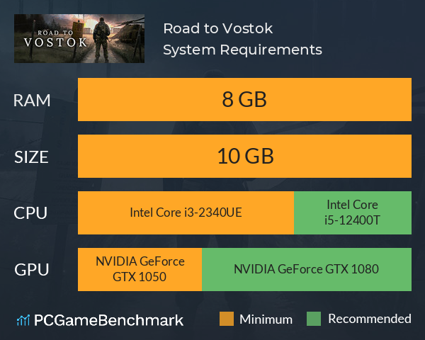 Road to Vostok System Requirements PC Graph - Can I Run Road to Vostok