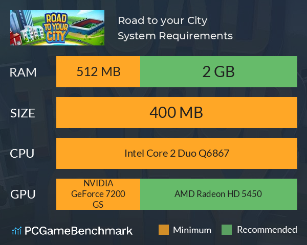 Road to your City System Requirements PC Graph - Can I Run Road to your City