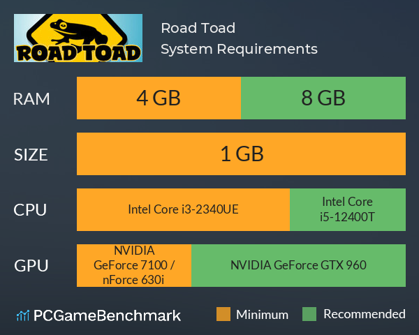 Road Toad System Requirements PC Graph - Can I Run Road Toad Road Toad System Requirements PC Graph - Can I Run Road Toad