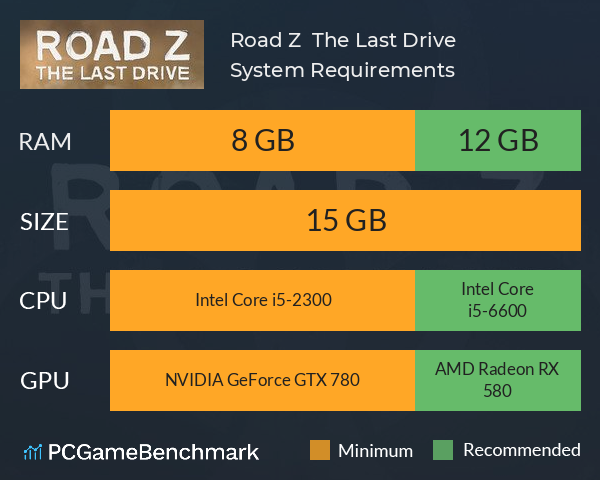 Road Z : The Last Drive System Requirements PC Graph - Can I Run Road Z : The Last Drive Road Z : The Last Drive System Requirements PC Graph - Can I Run Road Z : The Last Drive