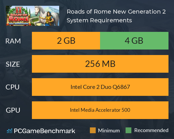 Roads of Rome: New Generation 2 System Requirements PC Graph - Can I Run Roads of Rome: New Generation 2