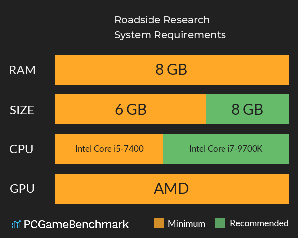 Roadside Research System Requirements PC Graph - Can I Run Roadside Research
