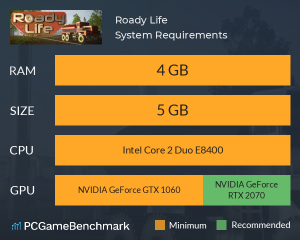 Roady Life System Requirements PC Graph - Can I Run Roady Life