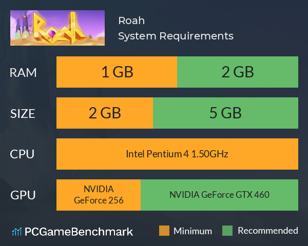 Roah System Requirements PC Graph - Can I Run Roah