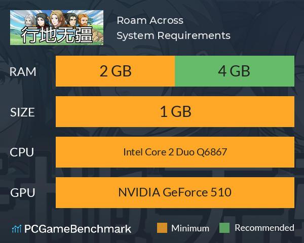 Roam Across System Requirements PC Graph - Can I Run Roam Across Roam Across System Requirements PC Graph - Can I Run Roam Across