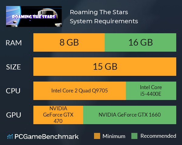 Roaming The Stars System Requirements PC Graph - Can I Run Roaming The Stars