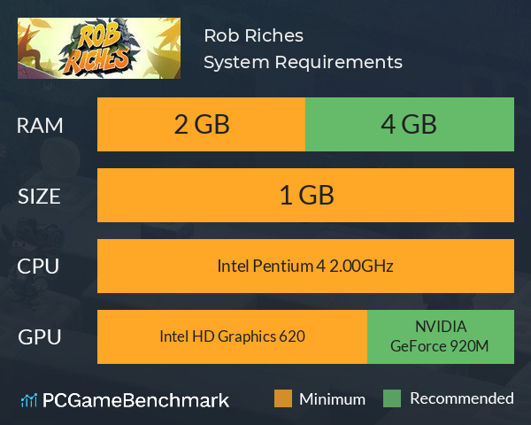 Rob Riches System Requirements PC Graph - Can I Run Rob Riches