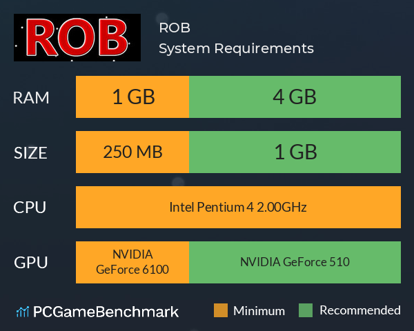 ROB System Requirements PC Graph - Can I Run ROB ROB System Requirements PC Graph - Can I Run ROB