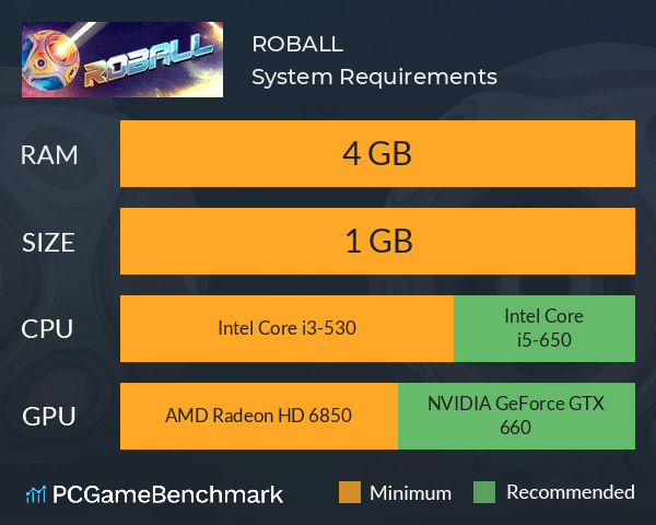 ROBALL System Requirements PC Graph - Can I Run ROBALL