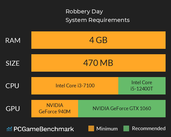 Robbery Day System Requirements PC Graph - Can I Run Robbery Day Robbery Day System Requirements PC Graph - Can I Run Robbery Day