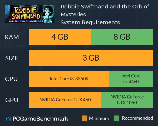 Robbie Swifthand and the Orb of Mysteries System Requirements PC Graph - Can I Run Robbie Swifthand and the Orb of Mysteries Robbie Swifthand and the Orb of Mysteries System Requirements PC Graph - Can I Run Robbie Swifthand and the Orb of Mysteries