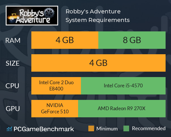 Robby's Adventure System Requirements PC Graph - Can I Run Robby's Adventure Robby's Adventure System Requirements PC Graph - Can I Run Robby's Adventure