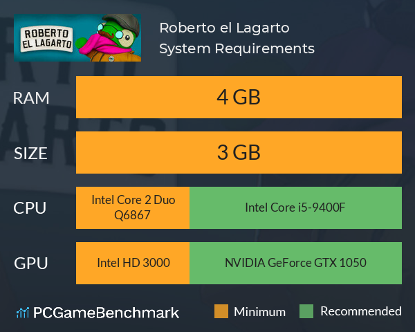 Roberto el Lagarto System Requirements PC Graph - Can I Run Roberto el Lagarto Roberto el Lagarto System Requirements PC Graph - Can I Run Roberto el Lagarto