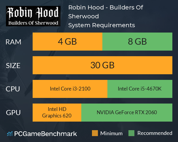 Robin Hood - Builders Of Sherwood System Requirements PC Graph - Can I Run Robin Hood - Builders Of Sherwood