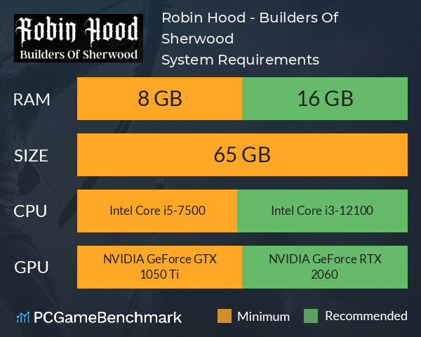 Robin Hood - Builders Of Sherwood System Requirements PC Graph - Can I Run Robin Hood - Builders Of Sherwood