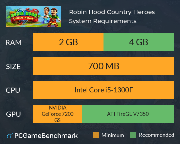 Robin Hood: Country Heroes System Requirements PC Graph - Can I Run Robin Hood: Country Heroes Robin Hood: Country Heroes System Requirements PC Graph - Can I Run Robin Hood: Country Heroes