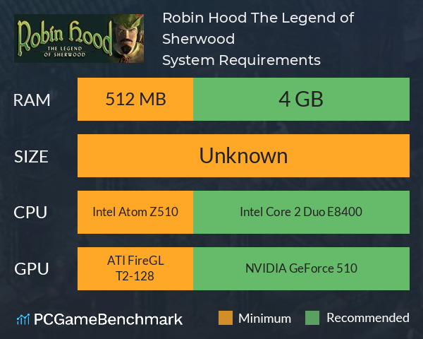 Robin Hood: The Legend of Sherwood System Requirements PC Graph - Can I Run Robin Hood: The Legend of Sherwood
