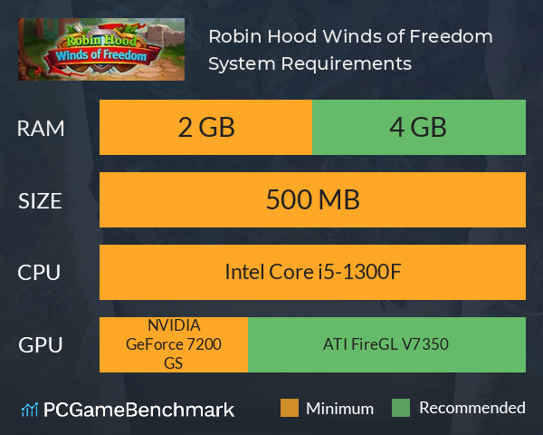 Robin Hood: Winds of Freedom System Requirements PC Graph - Can I Run Robin Hood: Winds of Freedom Robin Hood: Winds of Freedom System Requirements PC Graph - Can I Run Robin Hood: Winds of Freedom