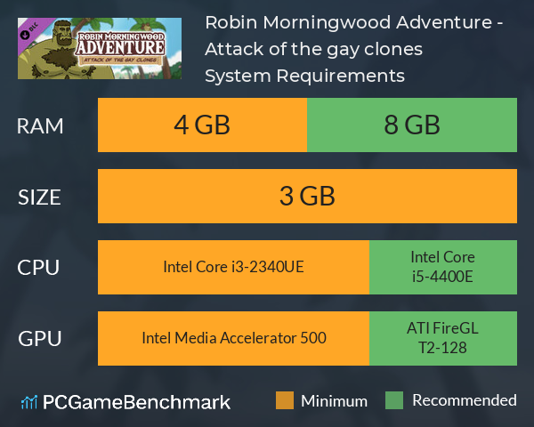 Robin Morningwood Adventure - Attack of the gay clones System Requirements PC Graph - Can I Run Robin Morningwood Adventure - Attack of the gay clones