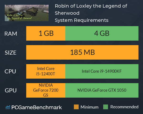 Robin of Loxley the Legend of Sherwood System Requirements PC Graph - Can I Run Robin of Loxley the Legend of Sherwood Robin of Loxley the Legend of Sherwood System Requirements PC Graph - Can I Run Robin of Loxley the Legend of Sherwood