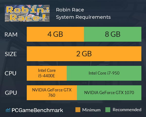 Robin: Race! System Requirements PC Graph - Can I Run Robin: Race! Robin: Race! System Requirements PC Graph - Can I Run Robin: Race!