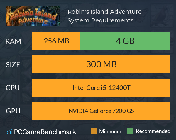 Robin's Island Adventure System Requirements PC Graph - Can I Run Robin's Island Adventure