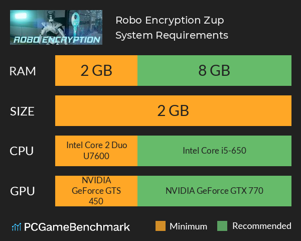 Robo Encryption Zup System Requirements PC Graph - Can I Run Robo Encryption Zup