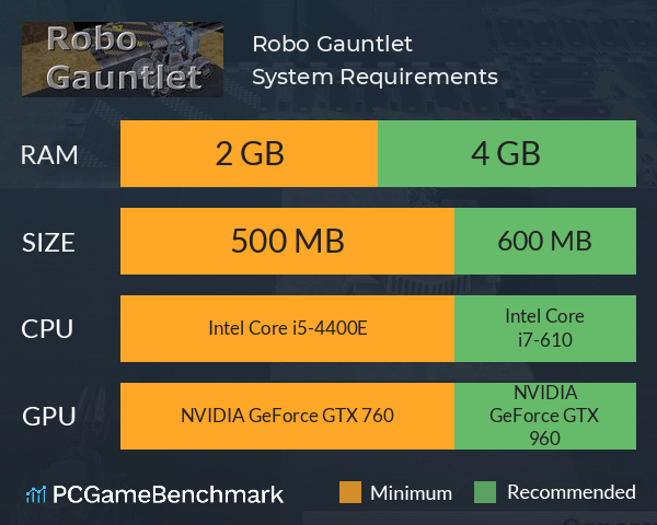 Robo Gauntlet System Requirements PC Graph - Can I Run Robo Gauntlet Robo Gauntlet System Requirements PC Graph - Can I Run Robo Gauntlet