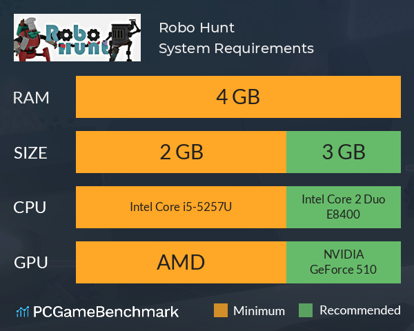 Robo Hunt System Requirements PC Graph - Can I Run Robo Hunt Robo Hunt System Requirements PC Graph - Can I Run Robo Hunt