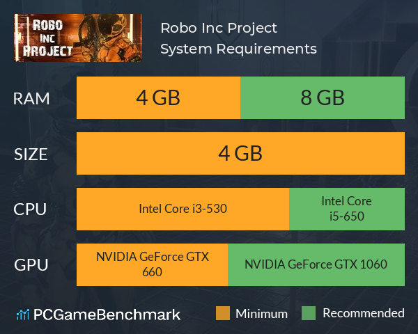 Robo Inc Project System Requirements PC Graph - Can I Run Robo Inc Project Robo Inc Project System Requirements PC Graph - Can I Run Robo Inc Project