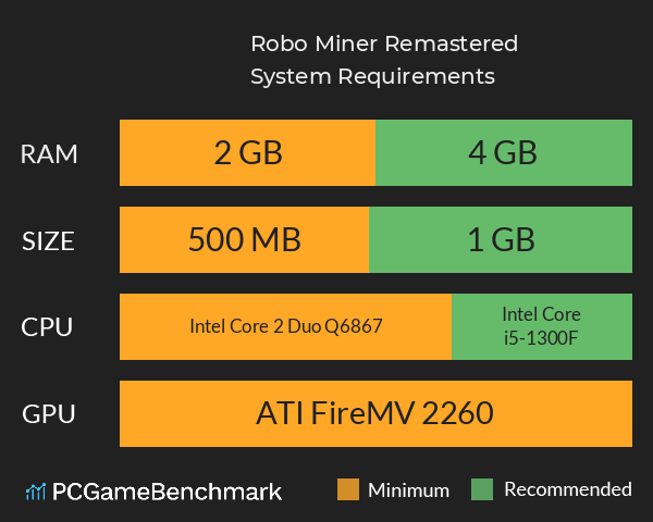 Robo Miner: Remastered System Requirements PC Graph - Can I Run Robo Miner: Remastered